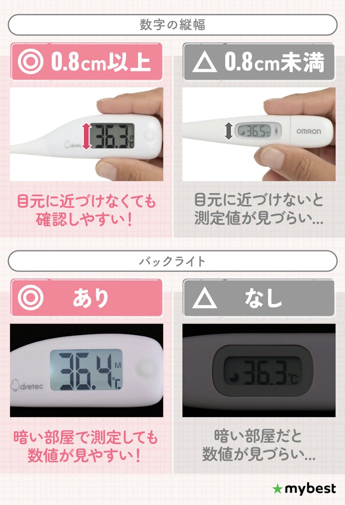 体調が悪くても見やすい、数字が大きくバックライト付きのものを選ぼう