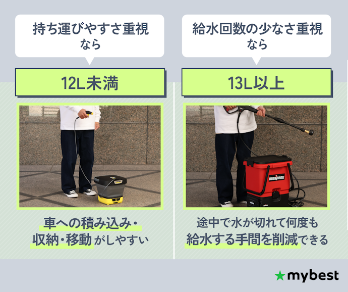 タンク容量で連続使用や持ち運びやすさを要チェック
