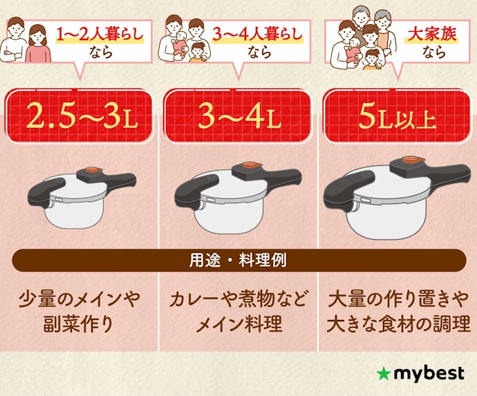 サイズ(容量)は家族構成や作りたい量に合わせて選ぼう