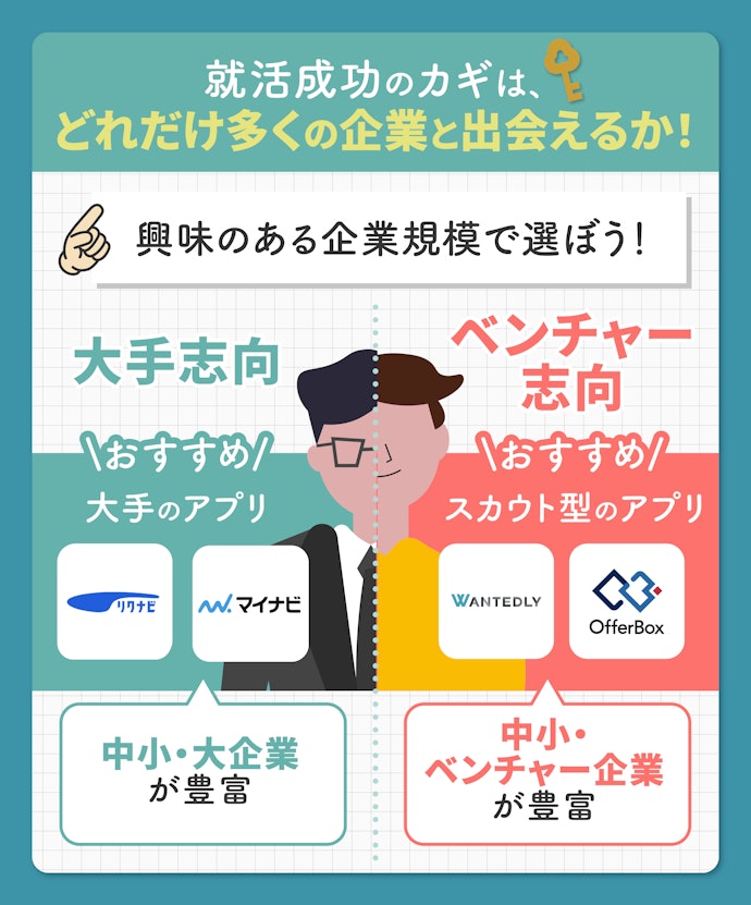 就活情報アプリは、登録企業数で選ぼう