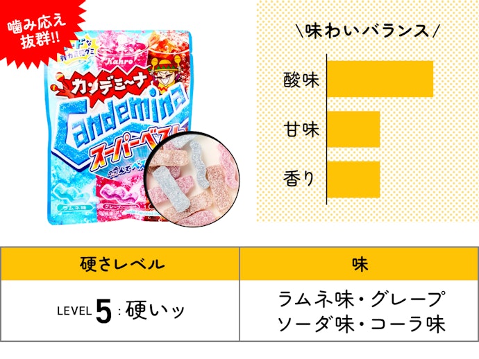 【24位】Kanro「カンデミーナ スーパーベスト」(216円)/ 72g / 248kcal