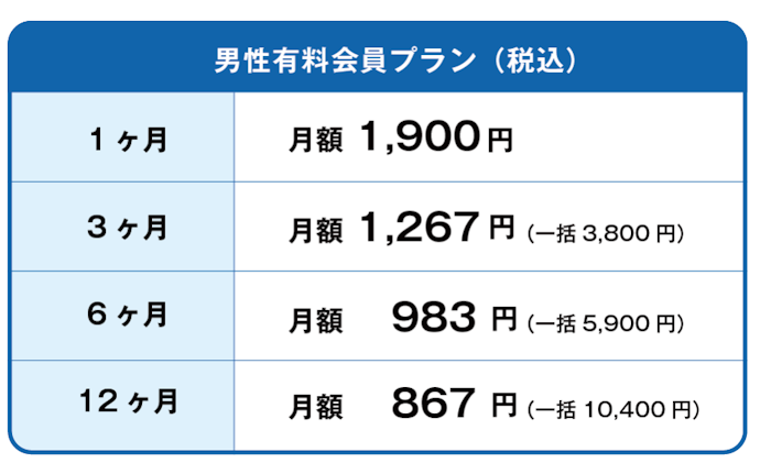 続けやすい料金体系かをチェック