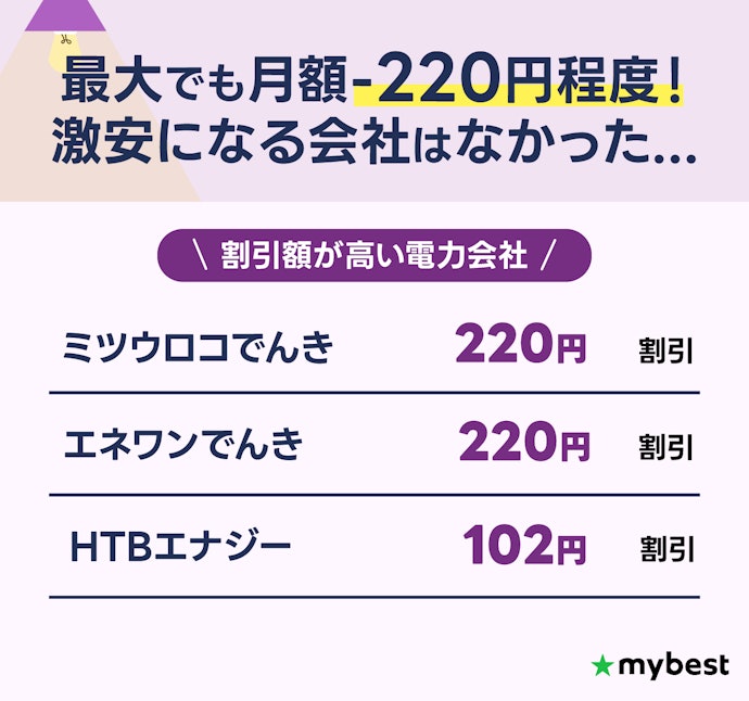 セット割は効果が限定的なので気にしなくてOK