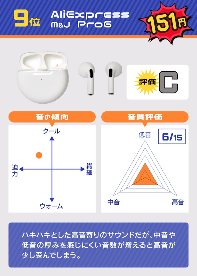 9位: AliExpress「M&J Pro6(151円)」