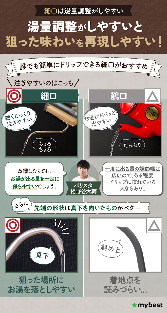 ハンドドリップのクオリティをあげるなら、注ぎ口が下がった細口ポットを!