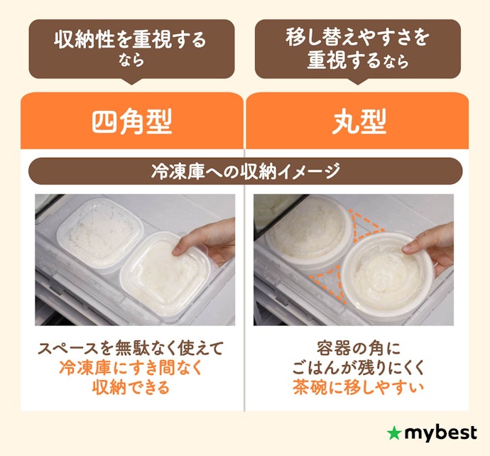 形状は四角型と丸型の2択。収納性か移し替えやすさで選ぼう