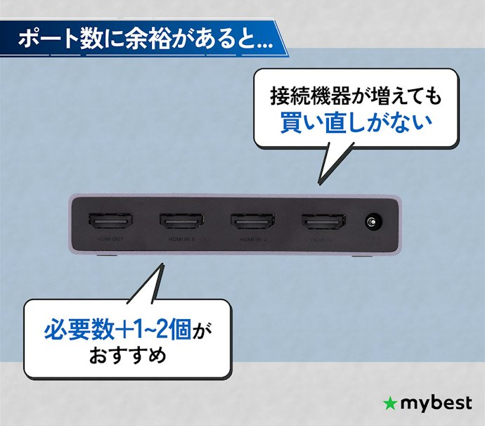 接続する機器の数に合わせてポート数を選ぼう