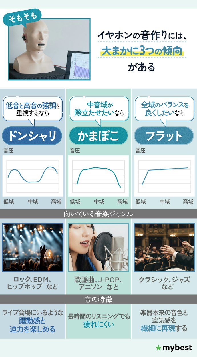 よく聴く音楽が決まっているなら、イヤホンごとの音の傾向もチェック