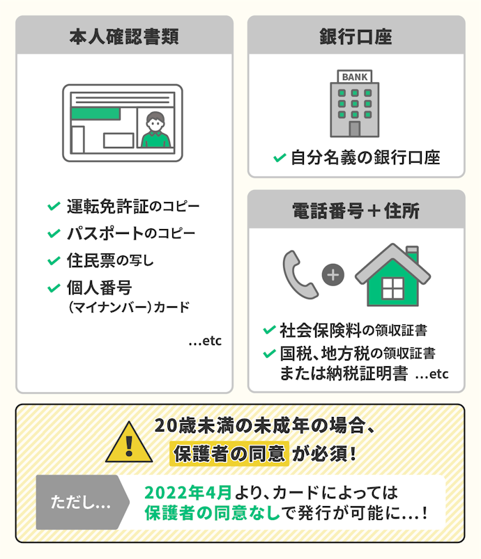 身分証明に必要な書類は?学生証は使える?