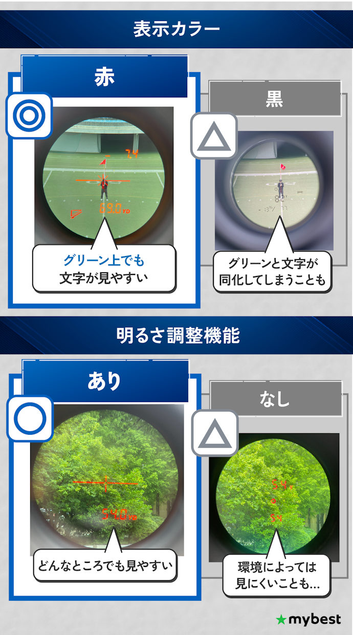 画面が見やすいものを選ぼう!文字色は赤がマスト