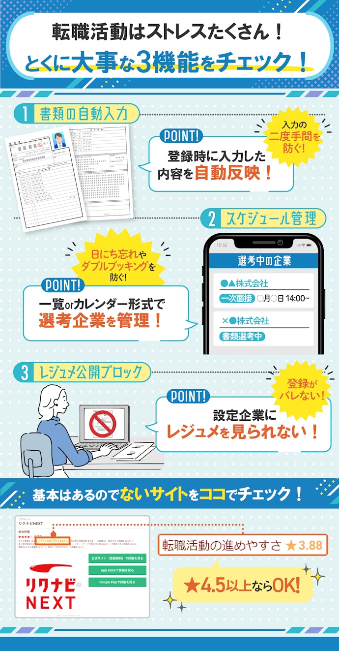 転職活動をサポートする機能も重要。基本はあるので、ない転職サイトだけ要注意