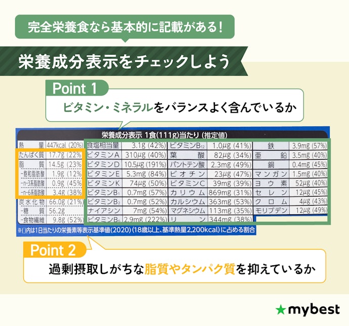 栄養素が網羅されているかをチェックしよう