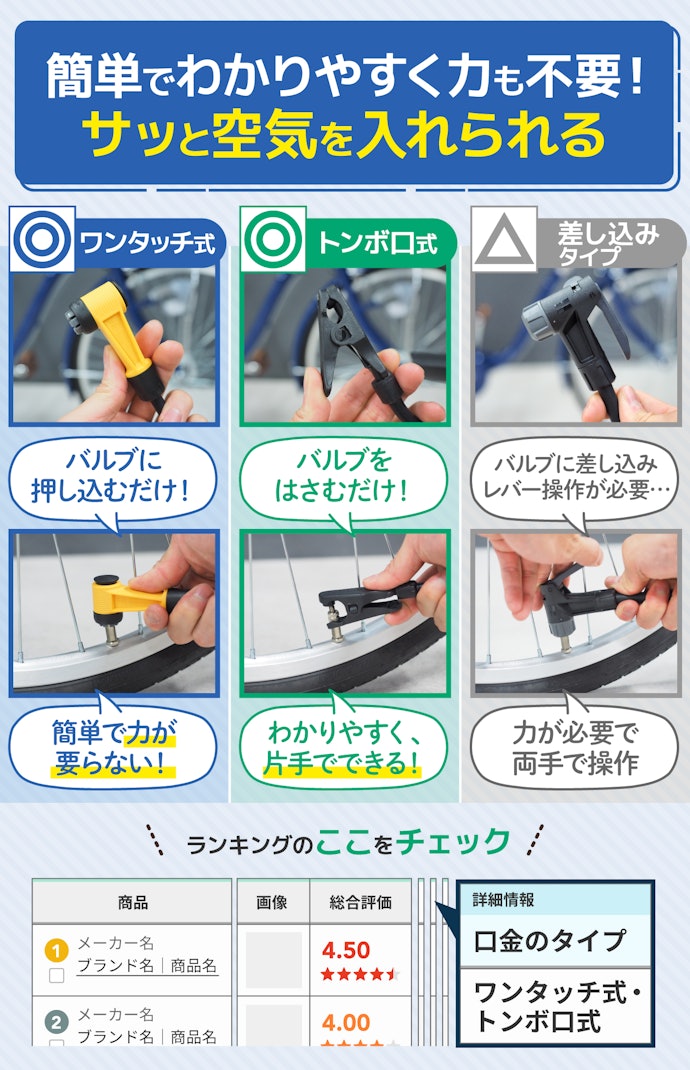 ② 口金はバルブに固定しやすいワンタッチ式かトンボ口式を選ぼう