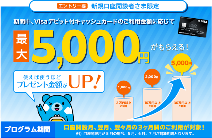 新規口座開設とVisaデビット利用で最大5,000円がもらえる