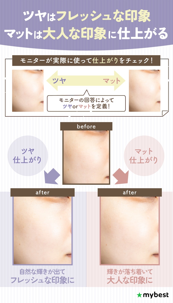 若々しい印象に見せるならツヤ、落ち着いた印象に見せるならマットの化粧下地を選んで