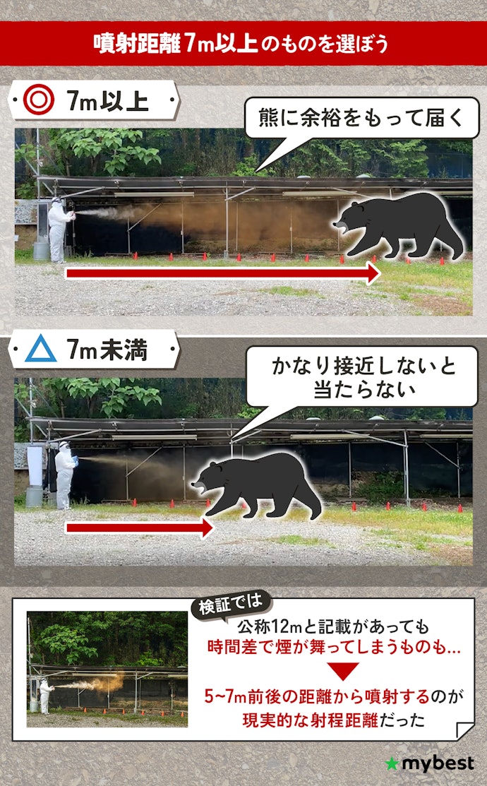 クマとの距離を保つため、噴射距離の長い熊スプレーを選ぼう