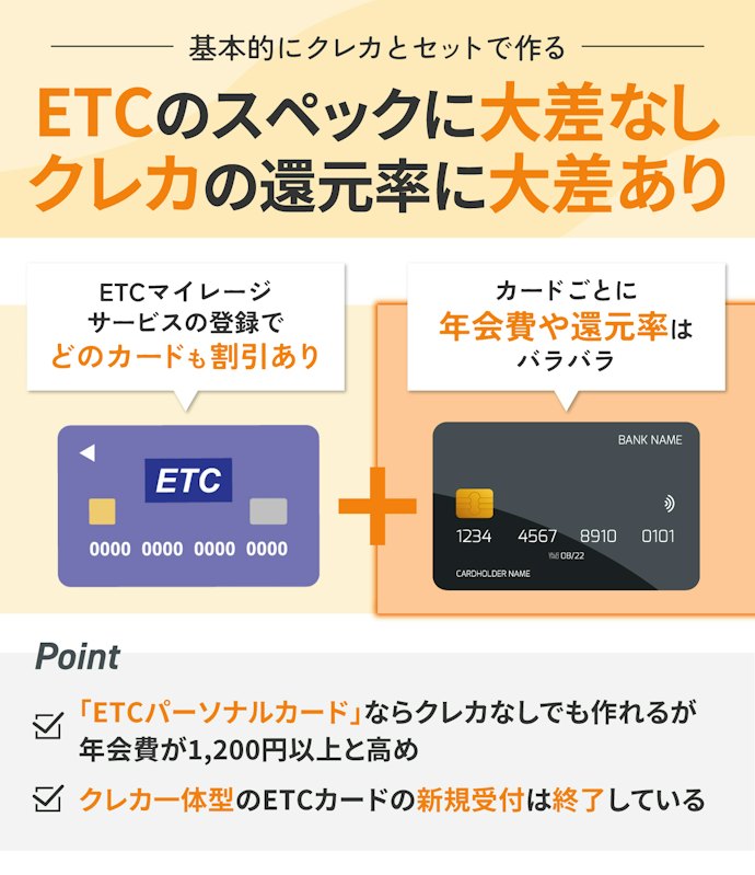 クレジットカードに付帯したETCカードがおすすめ