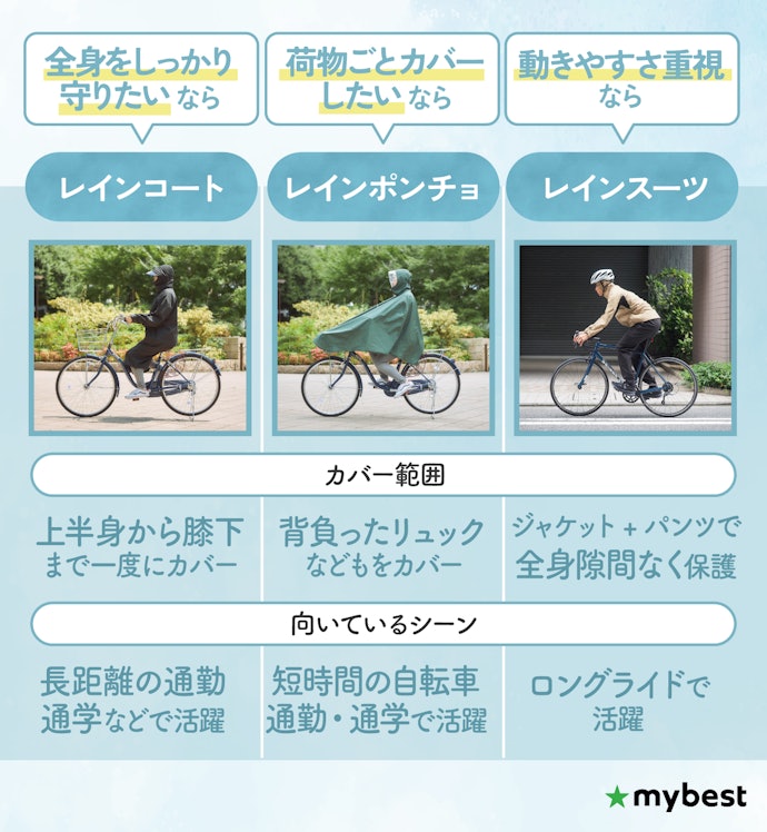 使用シーンに合わせて最適な形状を選ぼう