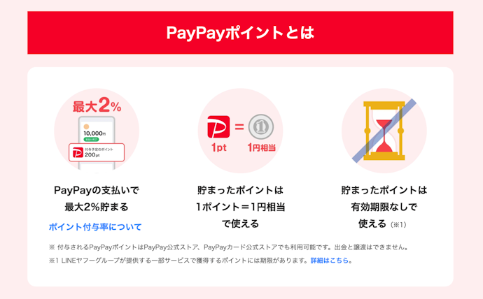 PayPayポイントとは?