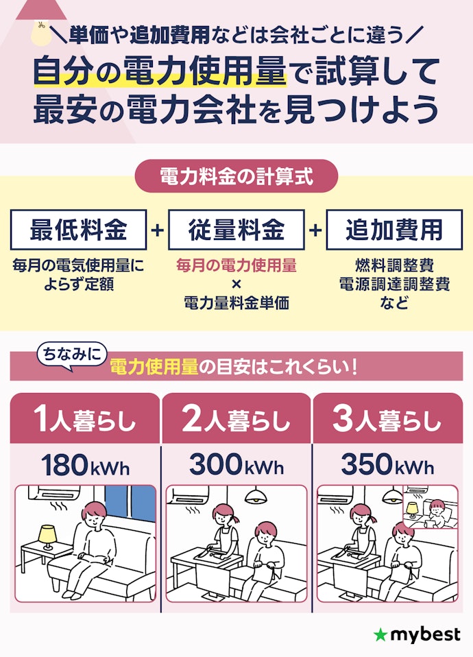 電気使用量or世帯人数を基準に電力会社を選ぼう