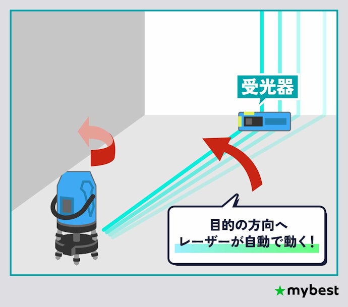 少人数での作業を効率化したいなら、自動追尾機能付きをチョイス