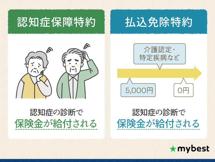 追加特約で保障を充実させよう