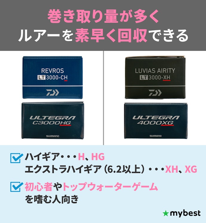 ショアジギングで使うならハイギアがおすすめ