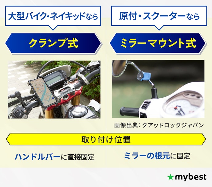 取り付け方式は、大型バイクか原付・スクーターかでまず絞ろう