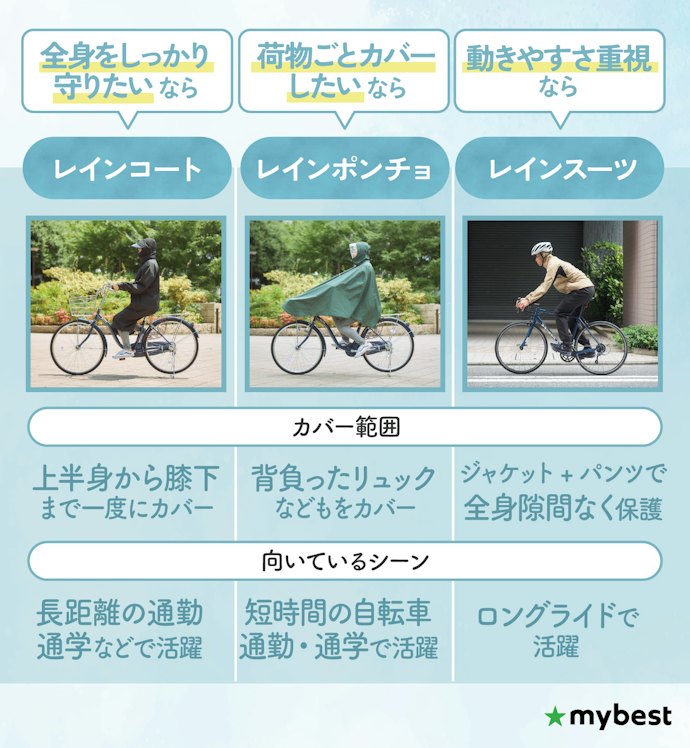 使用シーンに合わせて最適な形状を選ぼう