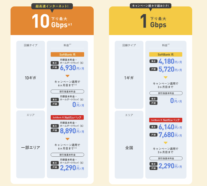 ①家族で使うなら10ギガ(10G)、単身世帯なら1ギガがおすすめ