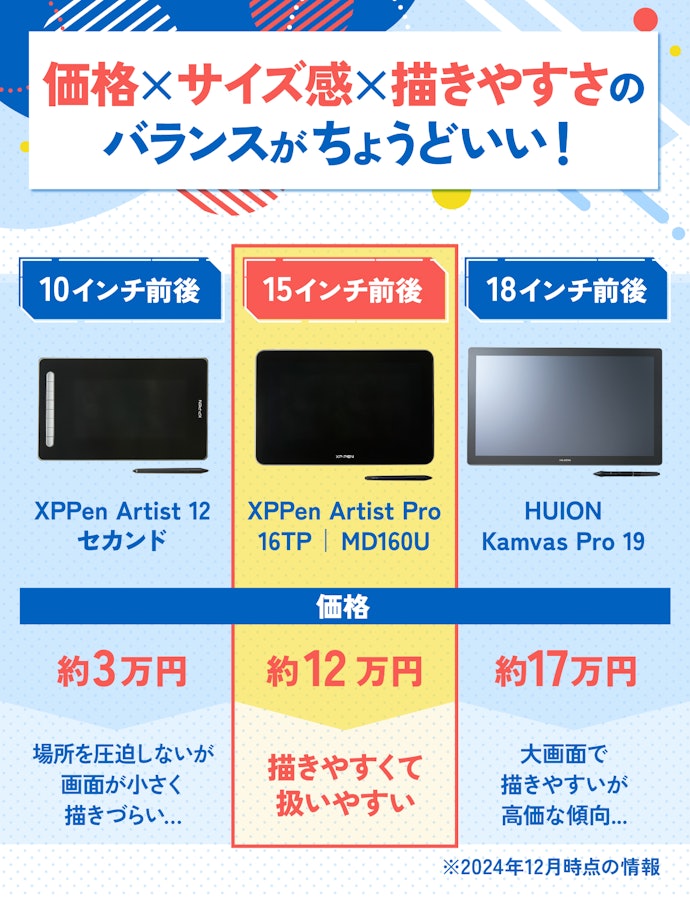① 液タブは15インチがベスト!画面サイズは大きいほど描きやすい!