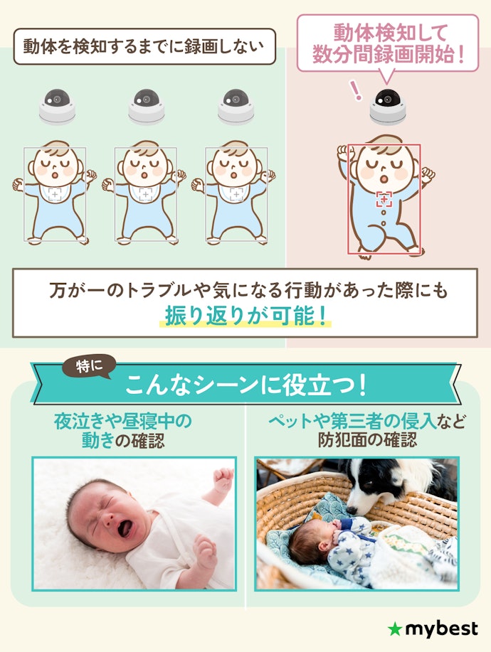 見逃しや防犯対策、後から映像を確認したい人には「動体検知機能・録画機能あり」が安心