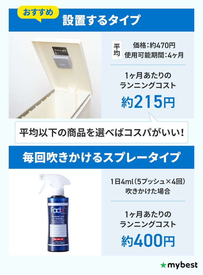 ランニングコストが低いものがおすすめ