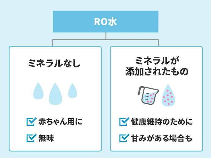 健康維持のために飲むなら、ミネラルが添加されたものを