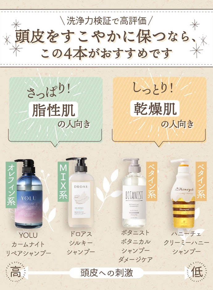 頭皮ケア重視なら、洗浄成分に注目