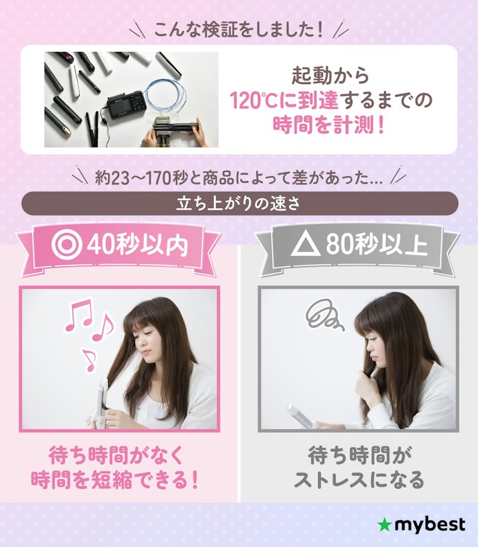 立ち上がりの速さも重要!目安は40秒以内