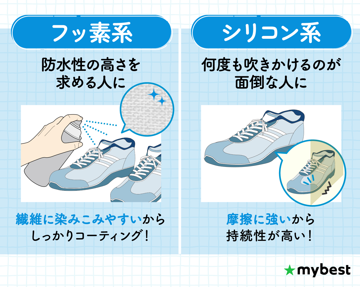 徹底比較】防水スプレーのおすすめ人気ランキング【2026年6月】 | マイ
