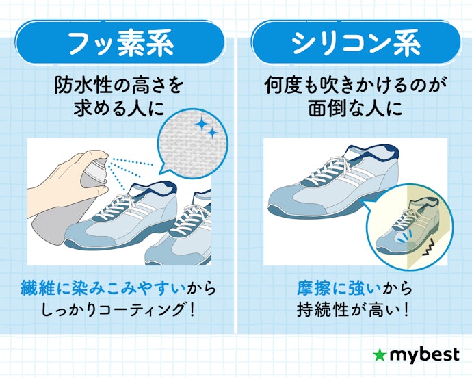 求める効果に応じて成分を選んで