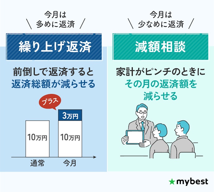 返済額の増減を柔軟に行えるか確認しよう