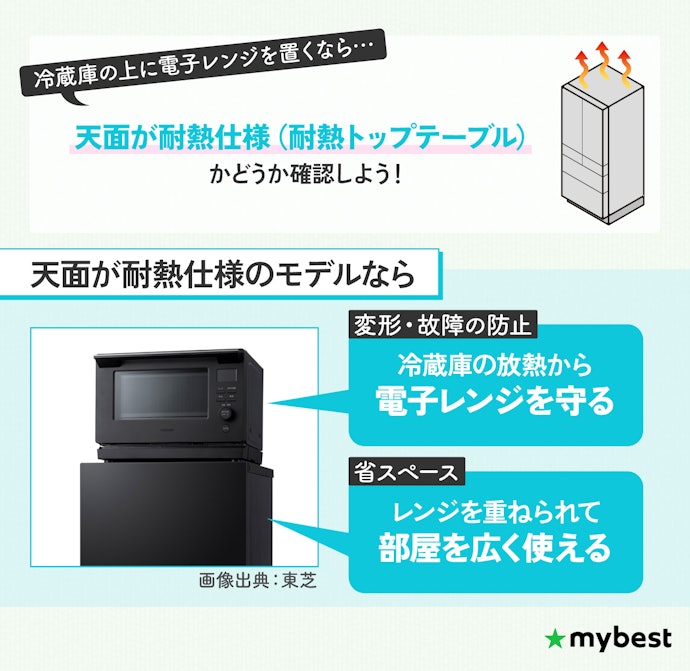設置場所に合わせて耐熱トップテーブルが必要かどうか確認しよう!
