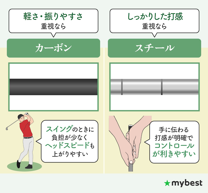 操作性やスイングのしやすさを左右するシャフト素材に注目