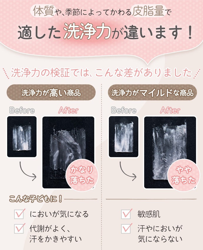 洗浄力が高ければよいわけではない!子どもに適した洗浄力を