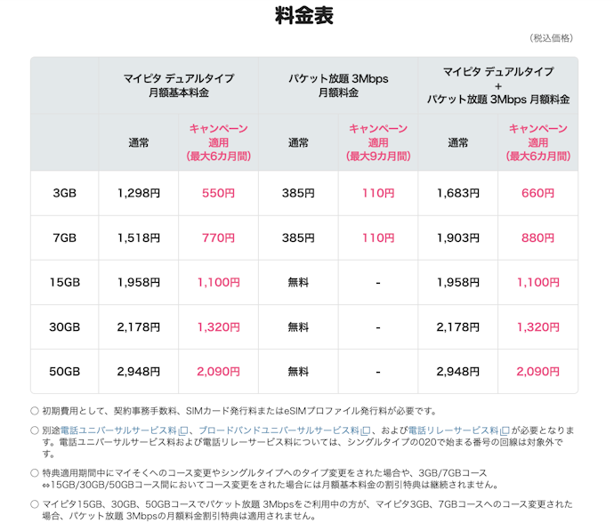 6か月間の月額料金が超安!