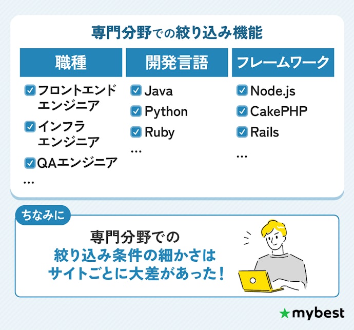 そもそも希望の職種やスキルで検索できるか確認しよう
