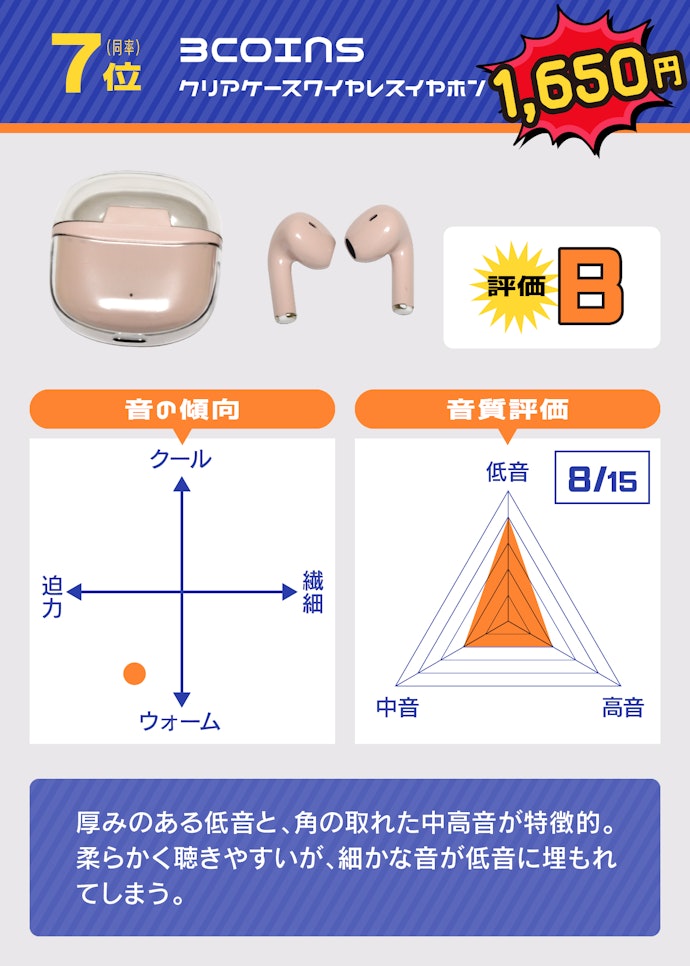 7位(同率):3COINS「クリアケースワイヤレスイヤホン(1,650円)」