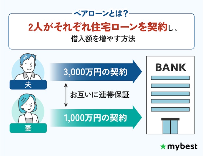 共働きで、審査が不安な人はペアローンの利用も検討しよう