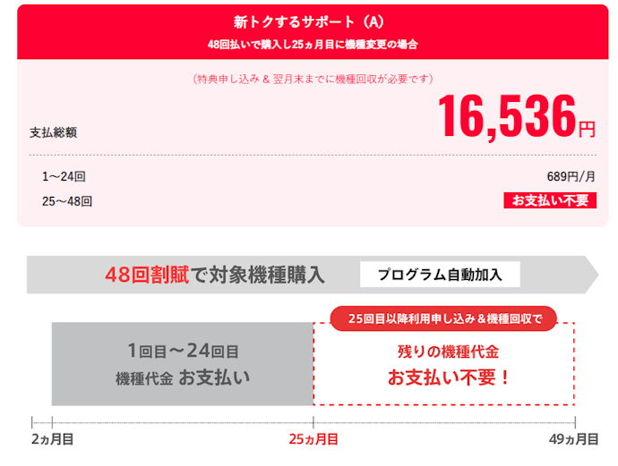 ワイモバイル:通信費を抑えてiPhone 17eをトータルで安くしたいならコレ!
