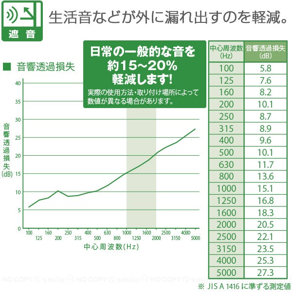 防音性能をチェック!試験データが公開されているものを選ぼう