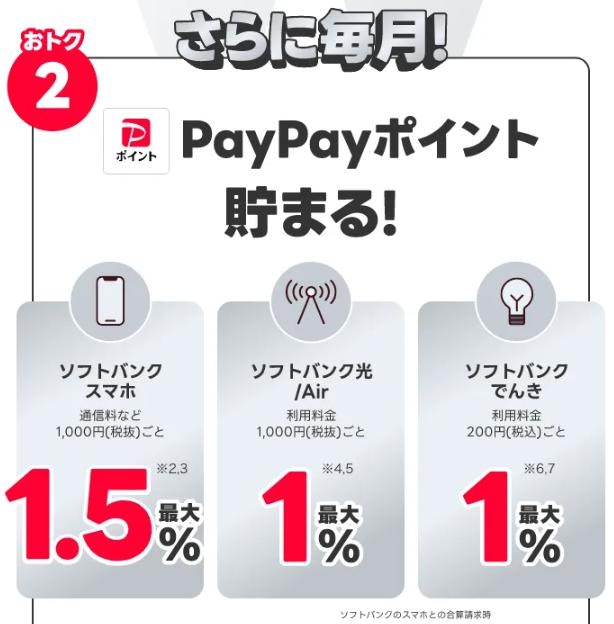 PayPayカード:ソフトバンク利用料金の支払いで1.50%還元