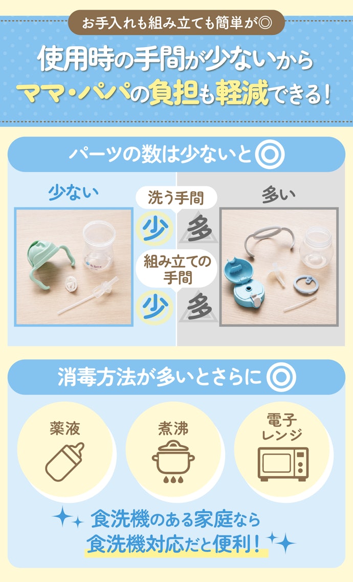 洗いやすいのはパーツ4つ以下。消毒方法が多いとさらに楽ちん